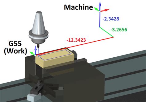 how to write on cnc